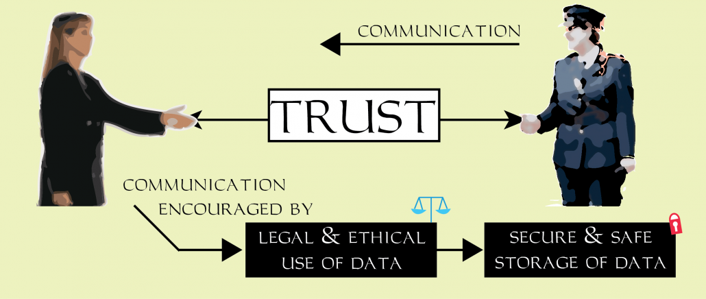 SLANDAILfp7's tweet photo. Trust-Building through Social Media Communications in Disaster Management http://t.co/BmyADCMfPo #H2020 #SMEM http://t.co/b4eVjQoW08