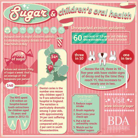 TrustAcorn's tweet photo. This is helpful advice for all parents (and grandparents!) produced by the BDA http://t.co/TNhsGAAhtc