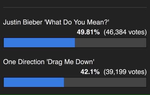 zaynbaabe's tweet image. EVERY DIRECTIONER

WHO SEES THIS

MUST RETWEET

WE ARE LOSING

#MTVHitsLA #1DDragMeDown