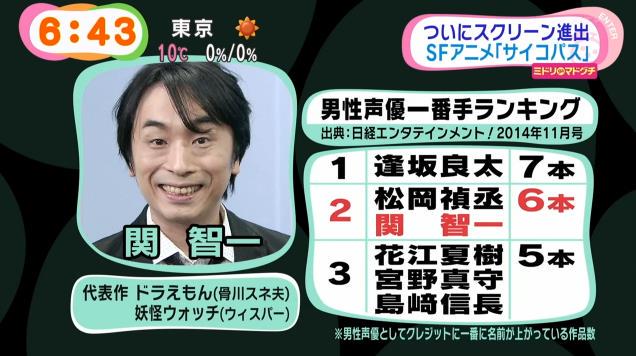 嘲笑のひよこ すすき 在 Twitter 上 本日9月8日は声優の関智一さん ドモン カッシュ 骨川スネ夫 ロブ ルッチほか の誕生日 おめでとう 声優 Gガンダム Doraemon ドラえもん Onepiece ワンピース 関智一生誕祭 関智一生誕祭15 Http T Co