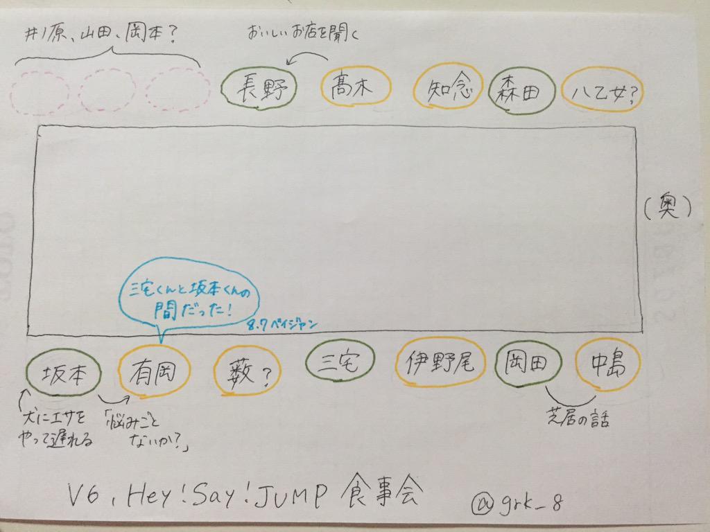 grk_8's tweet photo. @youkina_SMILE 
突然のリプ失礼します…！8/7のベイジャンでの発言も参考に作ってみました。
有岡くんと三宅くんの発言が食い違っているので何とも言えませんが…笑 http://t.co/7mKxJJdx4B