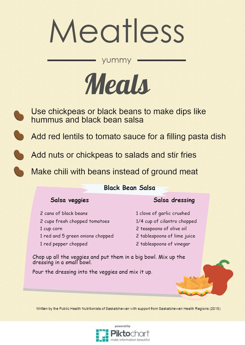 HPSProgram's tweet image. Meatless Meals ideas #back2school #hps