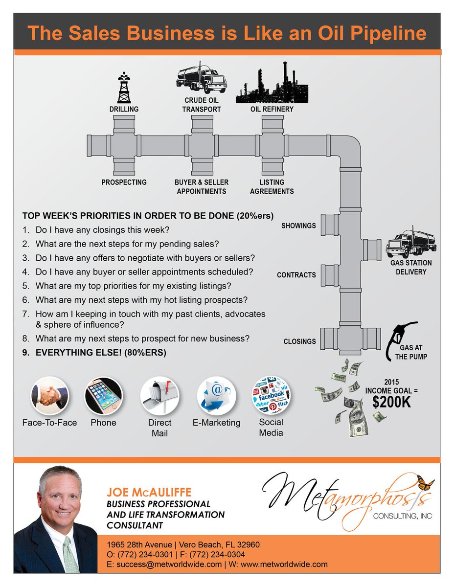 MetWorldWide's tweet image. The #Sales #Business is just like an Oil Pipeline. #metworldwide