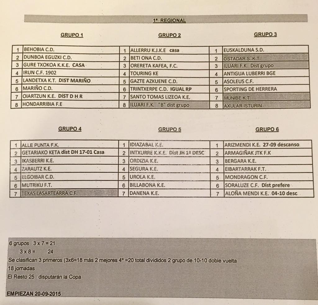 Composición de grupos 1raREGIONAL !!