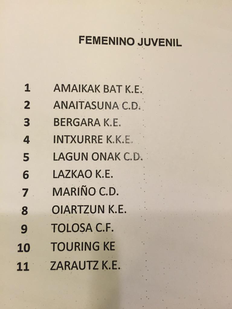 Hauek dira neska jubeniletan borrokatuko duten 11 taldeak!

Zorte on!