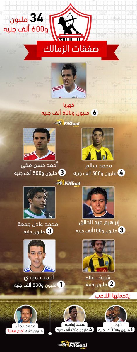 إنفوجرافيك في الجول - تعرف على الأسعار الرسمية لصفقات الزمالك goo.gl/7cx9z2