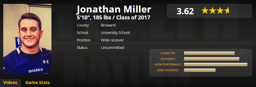 HSPNSports's tweet photo. @jonny_miller23 University Sharks Hits #5 #STEALTHTOP20 http://t.co/XsPOGJ3a5l & HSPN SPORTS http://t.co/lKuxoPhRKw http://t.co/oO19Zcgip9