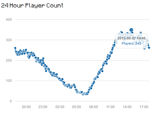 MineSuperior's tweet image. Shoutout to all of our players who made this possible! We love you all! &amp;lt;3