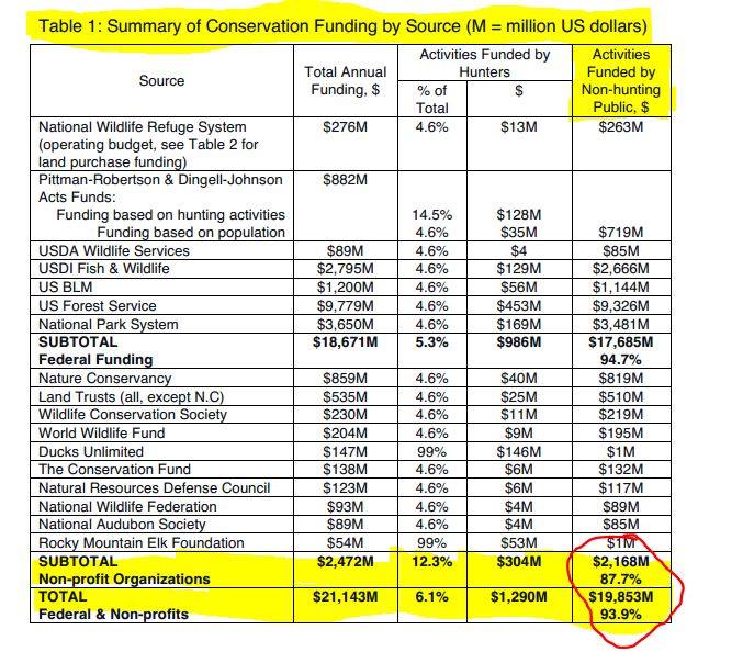 ProEnSp's tweet image. No African villagers were saved, this was for fun -&amp;gt; on.fb.me/1UD7AtZ  #cecelthelion  #StopHuntingNow #respect