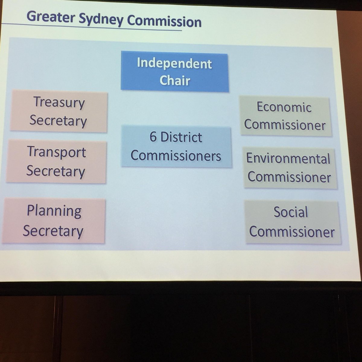 Minister Stokes explaining new Great Sydney Commission structure #PIANSW15