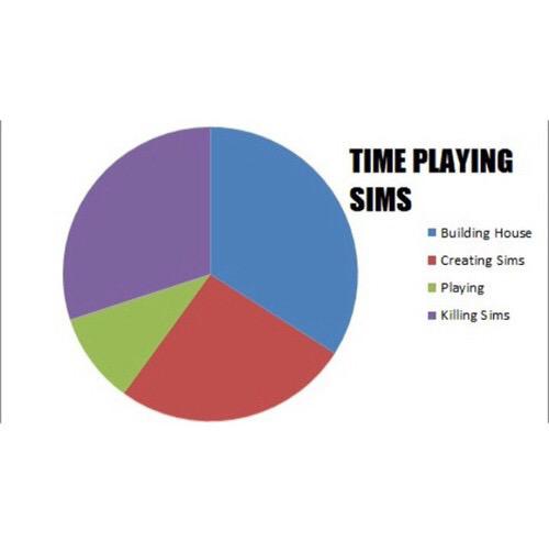 xFinityySim's tweet image. 