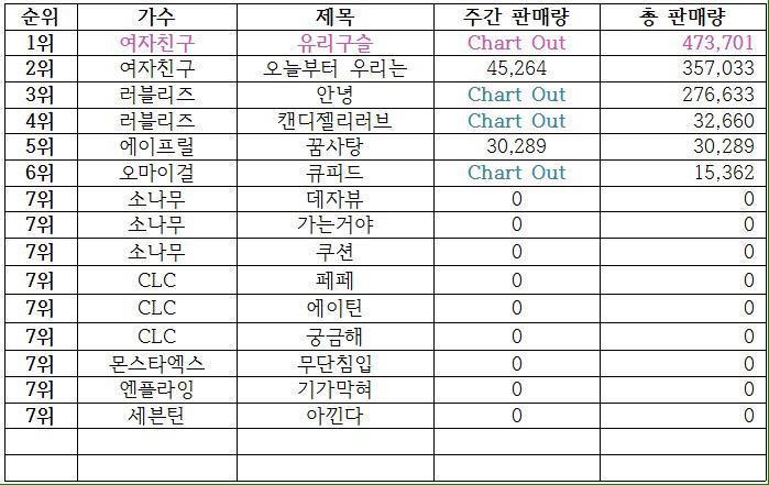 Instiz Chart Real