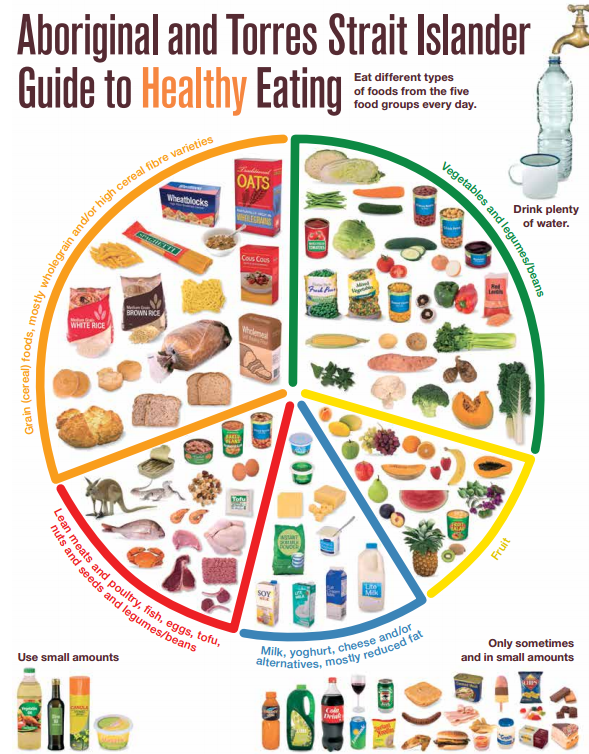 guide to health eating Healthy eating: healthy guide to eating.
