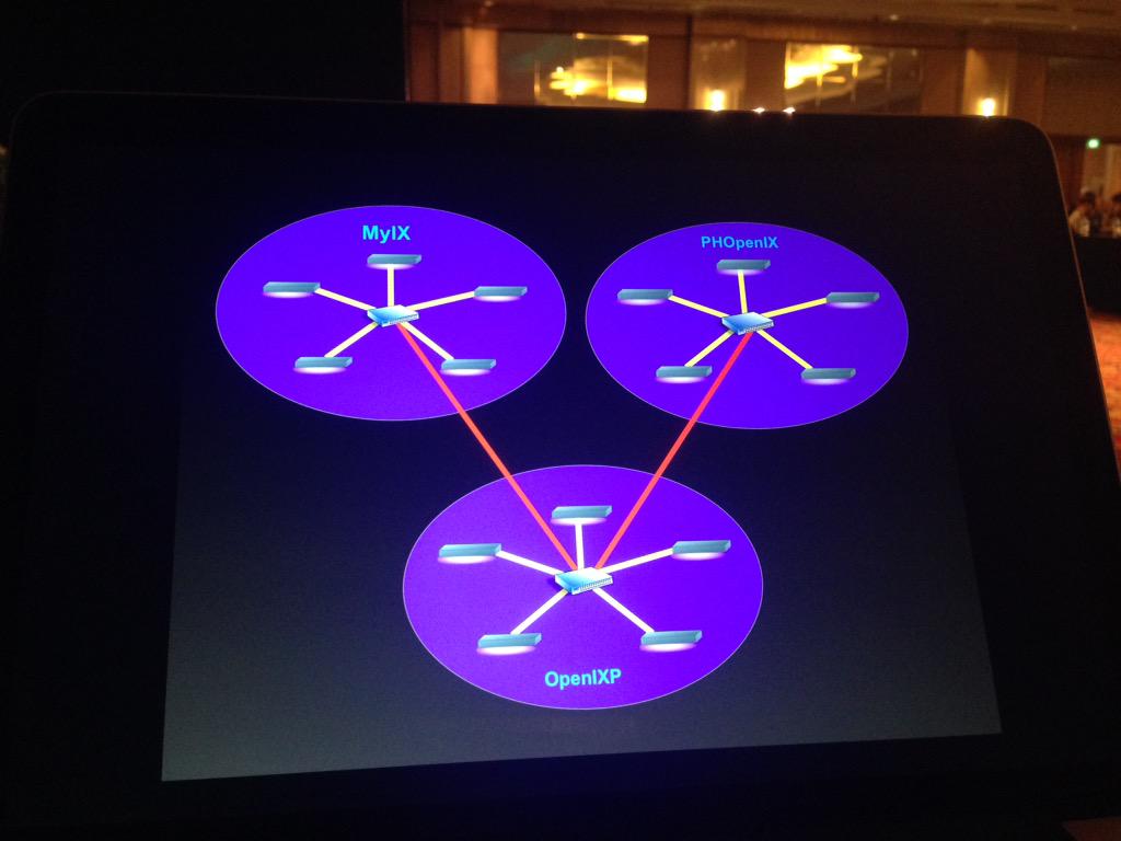 irrashai's tweet photo. Because connecting IXPs is fun. #openixp #myix #phopenix @joharalam @bani_lara http://t.co/otJ4FmvTUF