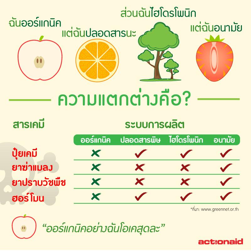ActionAid Thailand on Twitter: Actionaid Thailand On Twitter:
