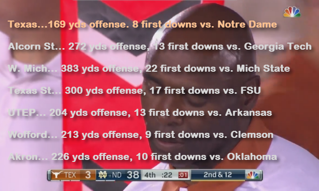 theIonghornsI2's tweet photo. @ESPNU @GBHunting We're finally through week one of NCAAF! Here's how some of the mid-major/FCS teams fared. http://t.co/HPjZAjC3ef