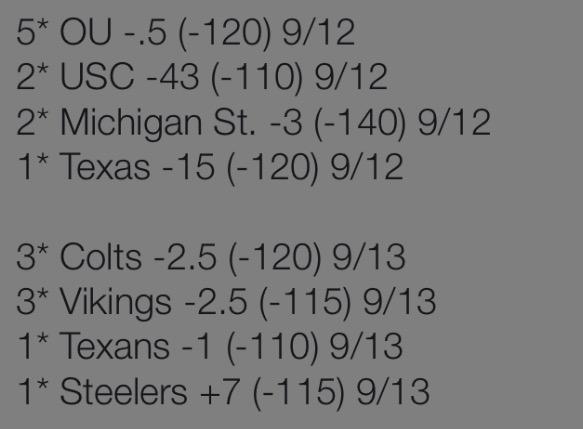 GUP_GC's tweet image. Gup's corner (futures) 

Probably 80% of my 🏉 plays for the week. #imovelines #notchasethem