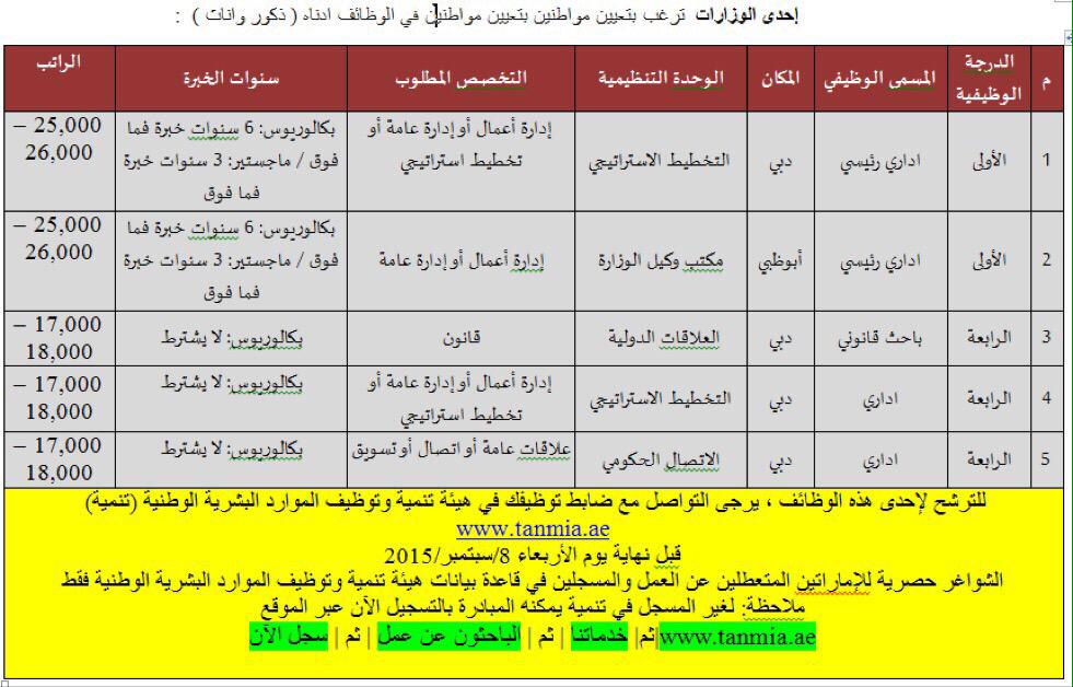 وظائف خالية منوعة بالامارات 8/9/2015  COWzIsQUEAAHAV-