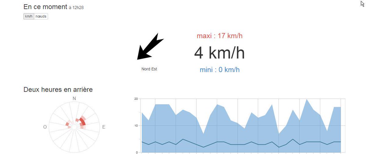 epoissonq's tweet image. #WindData comparaison
1 / earth.nullschool.net
2 / pioupiou.fr/149
3 / windguru.cz/fr/index.php?s…