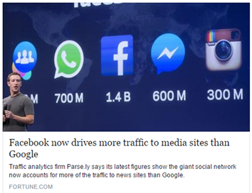 puzzleboxbpo's tweet photo. Facebook is winning in the traffic-referral race. http://t.co/tMe2556H4j http://t.co/9IponDTYFW