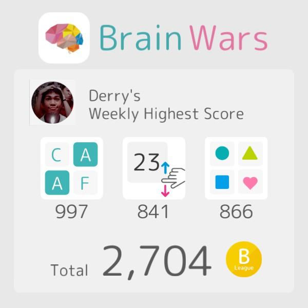 DerryMuh's tweet photo. I have reached a new high score this week on BrainWars! Total 2704. #BrainWars
http://t.co/jlCzwIdi5J http://t.co/63sCSQLhqx