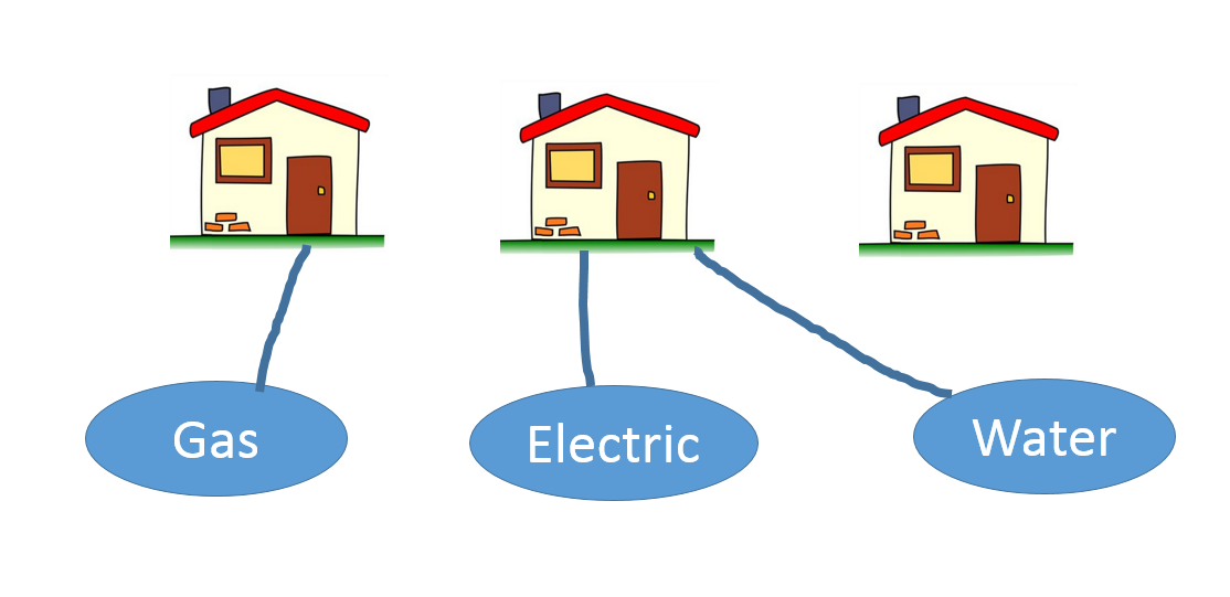 Mangahigh on Twitter "CHALLENGE Join up each house to gas, electric