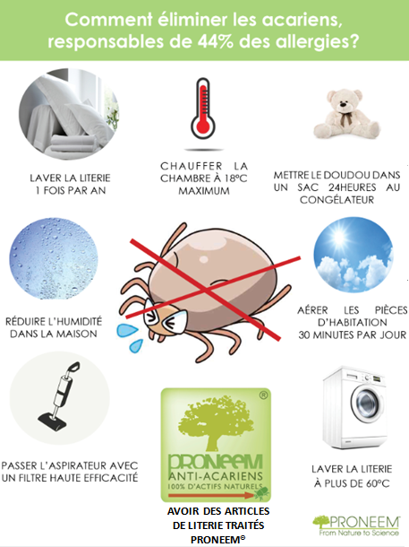 Les acariens aussi font leur rentrée! PRONEEM® est le traitement idéal pour lutter contre les acariens #antiacariens