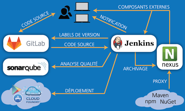 insentia_ch's tweet photo. La plateforme d’intégration continue unifiée, du code au PaaS http://t.co/eDmGkmicLJ dans l'@ictjournal de Septembre http://t.co/ZPwNFHrQMt