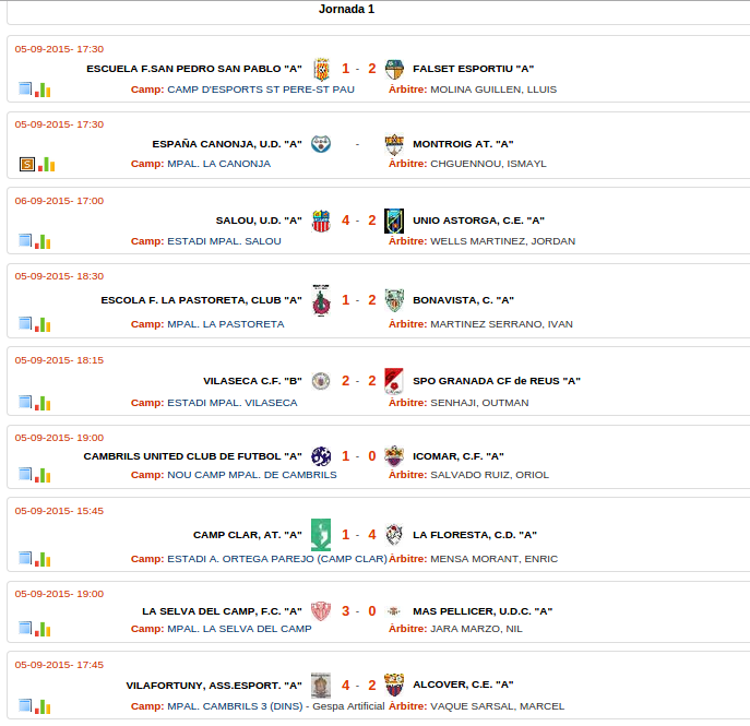 laflorestaCD's tweet photo. Resultados Jor.1 y clasifiación. 
Esperemos poder seguir líderes en la segunda jornada.
#3cat2 #futcat http://t.co/qJhVLGBb76