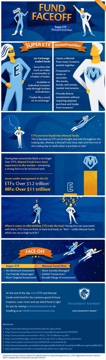 TTAETFMetals's tweet photo. #MetalsEtfs http://t.co/WnKmjz9lOX