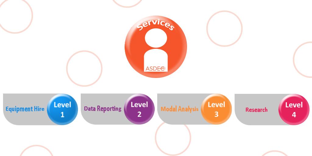 PolytecLtd's tweet image. See the range of service levels we can bring to you asdec.co/services/ #datareporting #modalanalysis #research