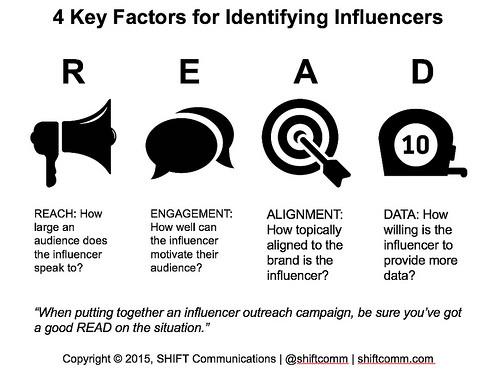 cspenn's tweet photo. #the5: Learn how to get a real READ on social media influencers: http://t.co/muLAwUb3gW http://t.co/ZyQSvbe7nk