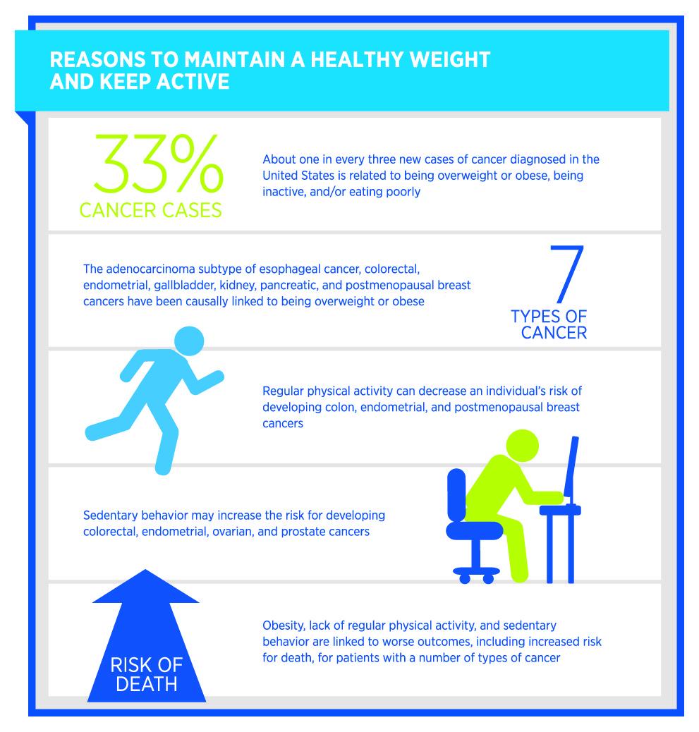 AACR's tweet image. Find out how you can take steps to reduce your cancer risk: the.aacr.org/pEy