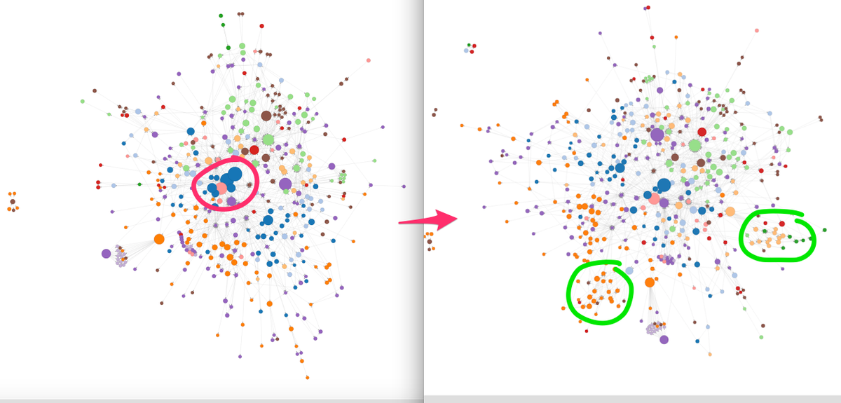 TT_Kilew's tweet photo. Refactor in action. Big Massive Controllers -> Small Tested Independent Views and Models #objcdependencyvisualizer http://t.co/5FWSEaZlEC