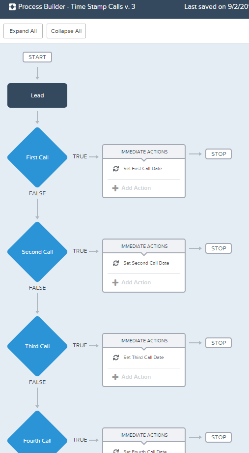 twtinc's tweet image. #Salesforce #ProcessBuilder just #VisualFlow w/ #Lightning skin, really -a Process viewed as Flow (in err msg too!)