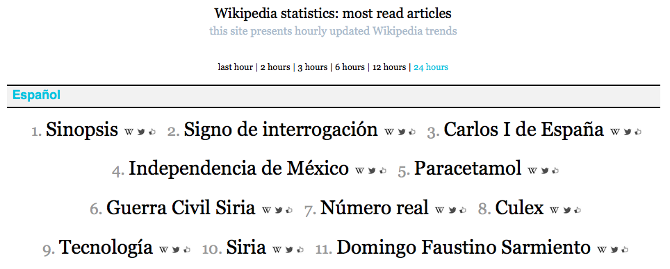 gajodeluz's tweet photo. Artículos mas visitados las últimas 24 horas en @eswikipedia #WikiTrends http://t.co/eZysXwOwaD http://t.co/cEpwHoRFXU