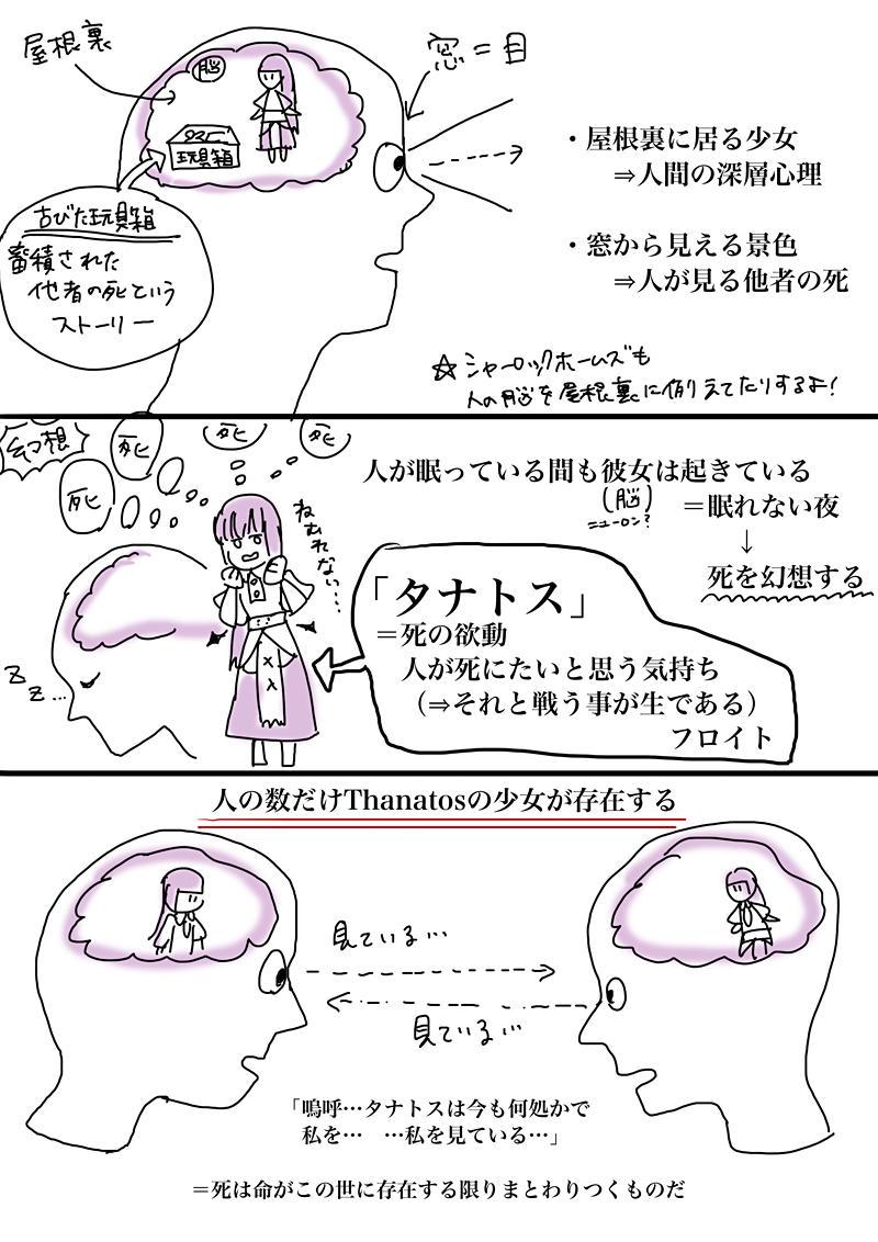 妄想と考察 Togetter [トゥギャッター]