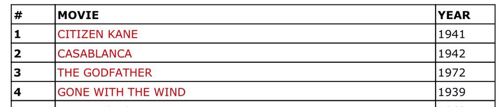 Occurs to me (duh) that AFI's top 4 American films all ask, in some way, What good is wealth if you lose your soul?
