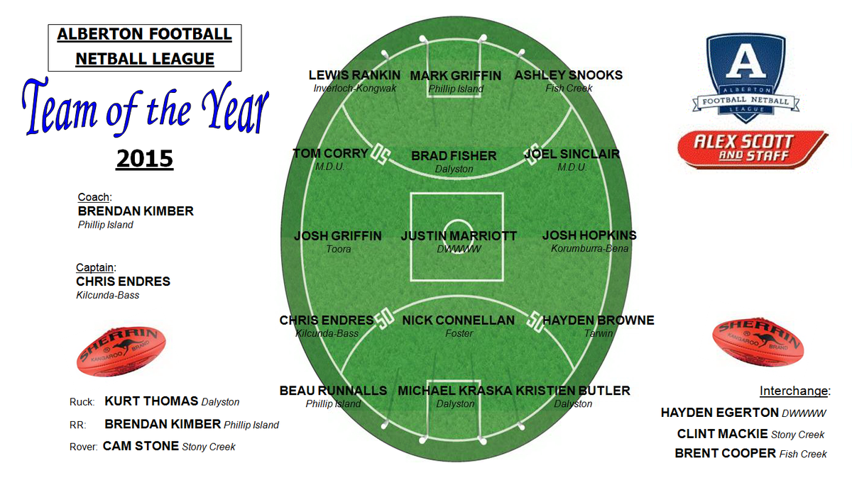 GippslandFooty's tweet photo. Alberton FL 2015 team of the year http://t.co/tBgzkynXXy