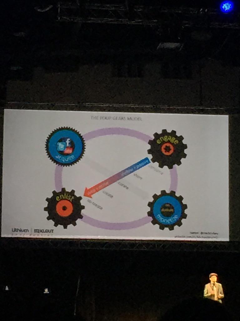 MaxinePillay's tweet image. 1. Acquire 2. Engage 3. Monetize 4. Enlist = viral loop. @mich8elwu #DigitalEdge2015