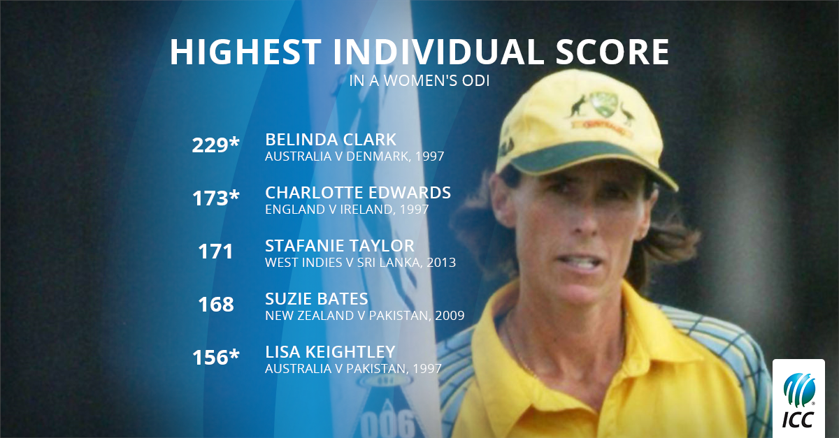 Happy Birthday to record breaker, Belinda Clark!  