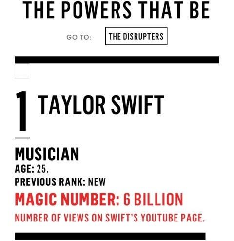 TaylorSwiftIndo's tweet image. Taylor menjadi no. 1 di &quot;The Powers That Be&quot;  di Vanity Fair!
