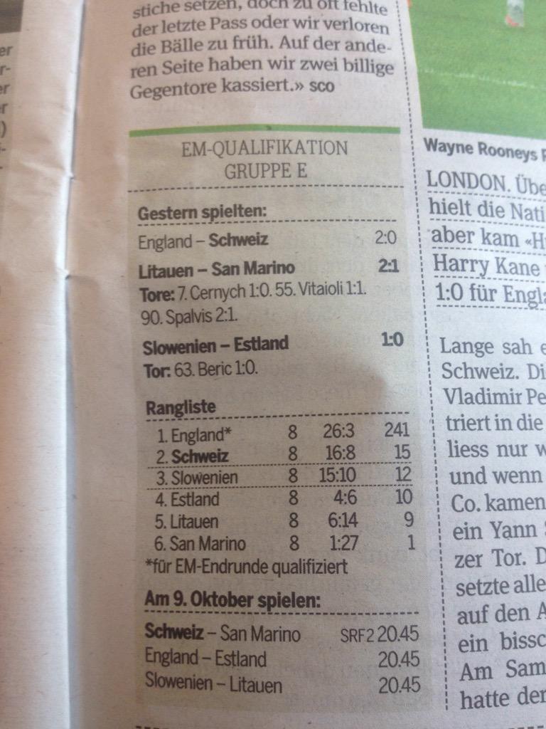 #ENGvSUI <a href="/20min/">20 Minuten</a> "England wortwörtlich mit Abstand Gruppensieger" ;)