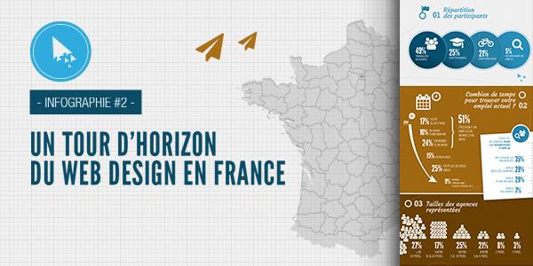 BlogDuWebdesign's tweet photo. On a terminé notre infographie #2 ! Tour d'horizon du web design en France - http://t.co/53K5eHz9a5 #Data #Web #Fr http://t.co/BeBWfqs0BA