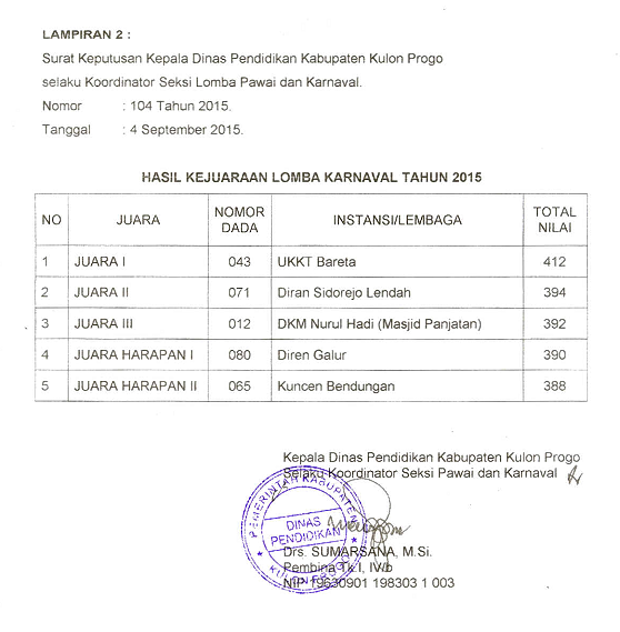 Info KP via <a href="/watespahpoh/">Hay!</a>: Pengumuman Karnaval Kab Kulonprogo 2015  <a href="/malmos/">malmos</a> <a href="/SorotKulonprogo/">SOROT Kulon Progo</a> <a href="/DimjengKP/">Dimjeng Kulon Progo</a> <a href="/Benidictivity/">Benidictus Siregar</a>