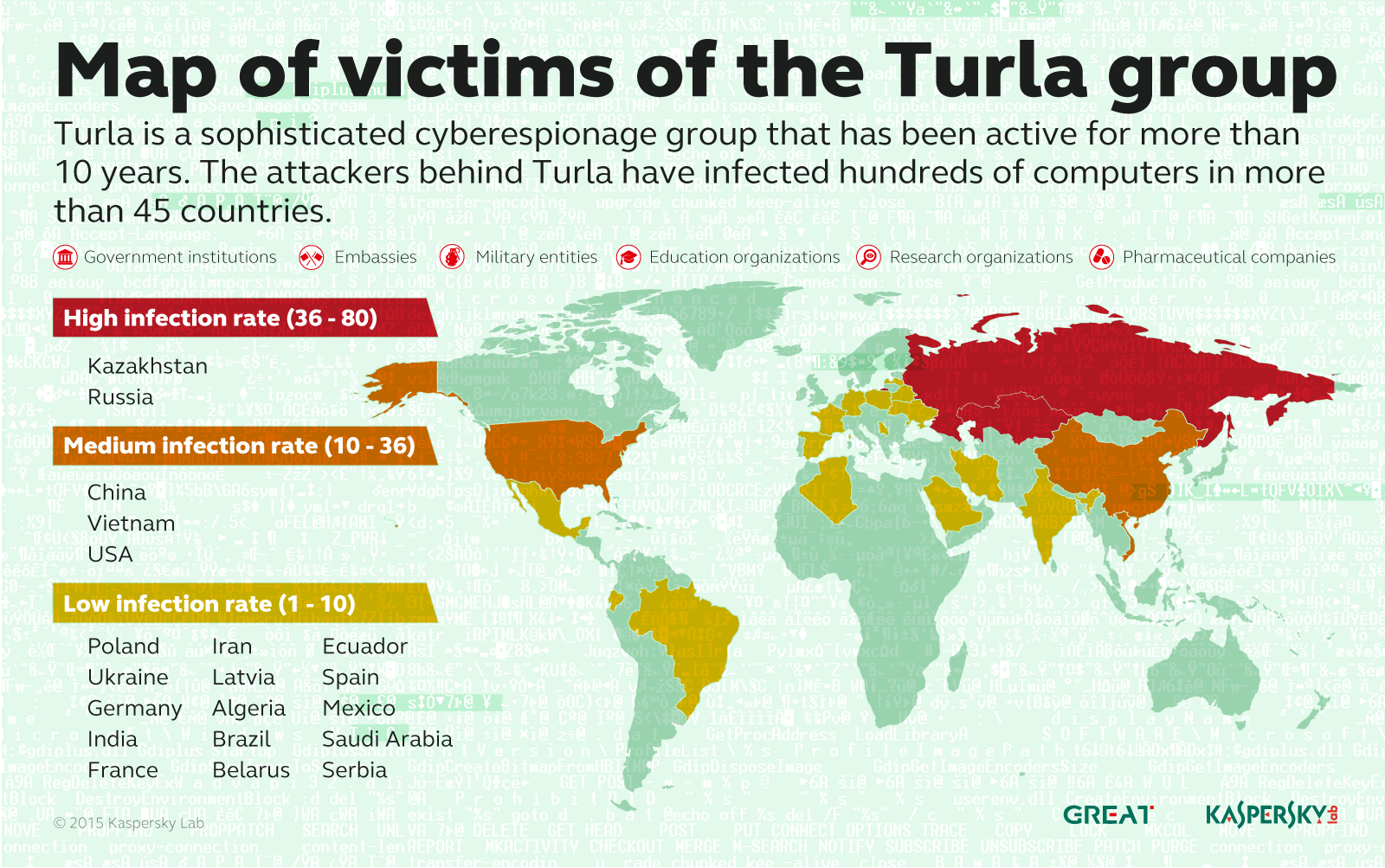 Stefan Tanase We Ve Updated Our Map That Shows The Geography Of Turla Attacks Turlaapt Http T Co 5icunabsny