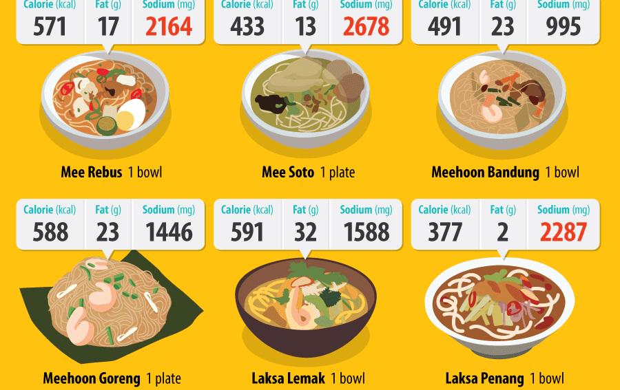 lip on Twitter: quot;@twt_gym bang nasi kerabu kalori dia berapaquot;