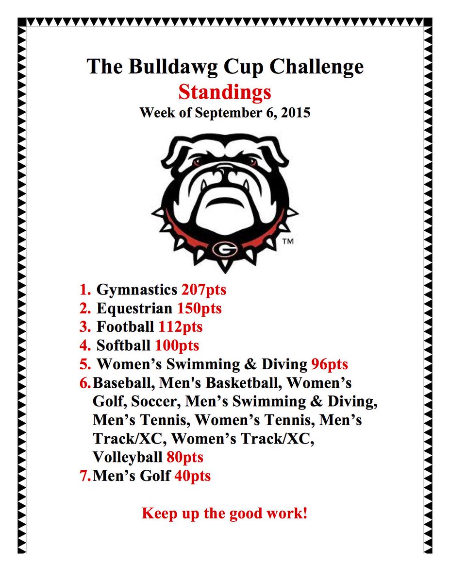 The Bulldawg Cup Challenge Standings! Week of September 6, 2015. <a href="/UGASAAC/">UGA Student Athletes</a>