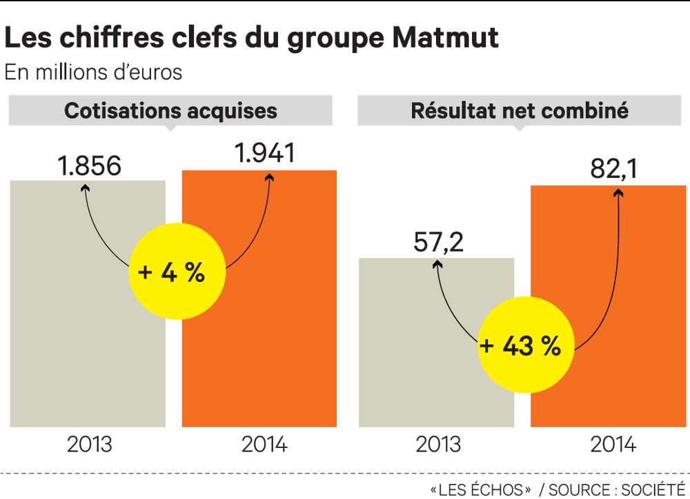 Permalien de l'image intégrée