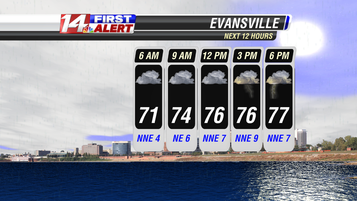 Byron14News's tweet image. Occasional Showers With A Few Storms. @14news #NeededRain #RainyDay #CoolerTemps